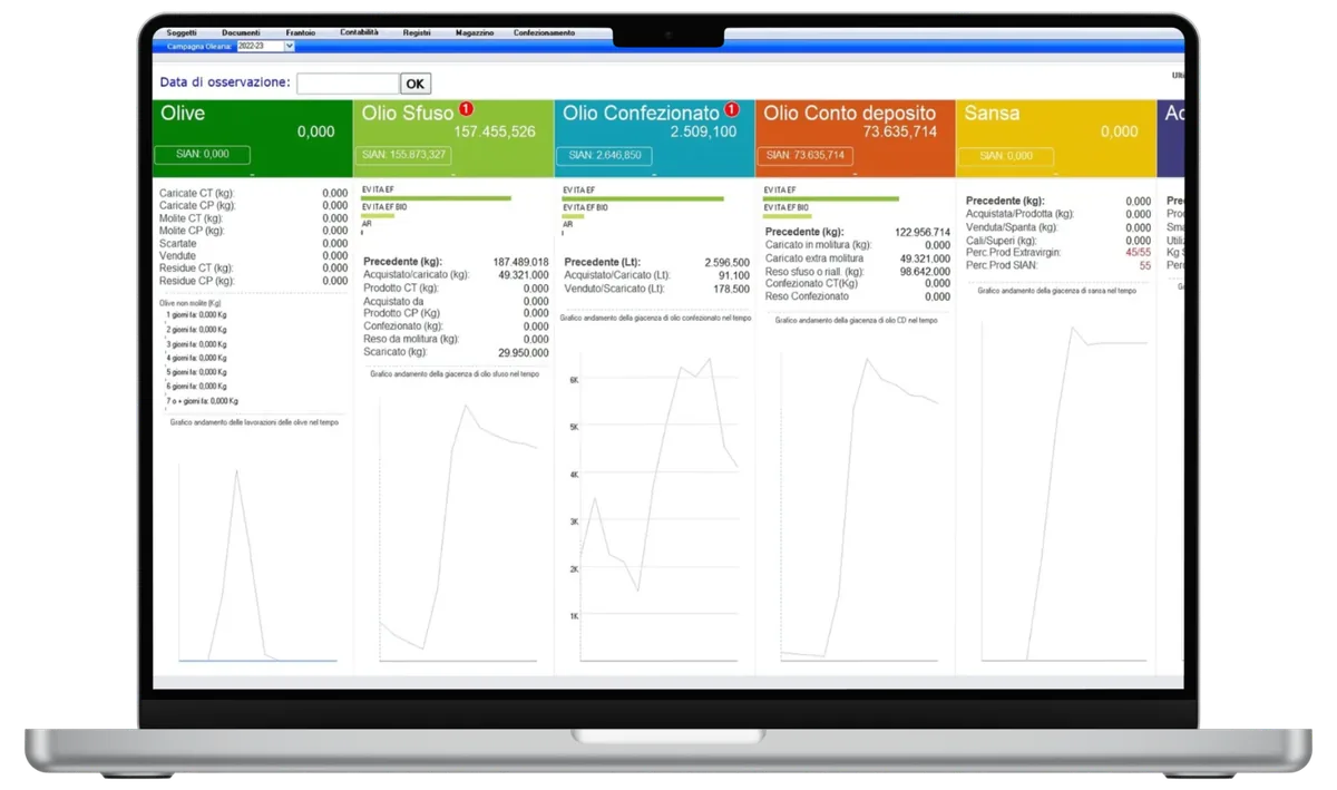 Dashboard Extravirgin – pesate, lavorazioni e registri SIAN